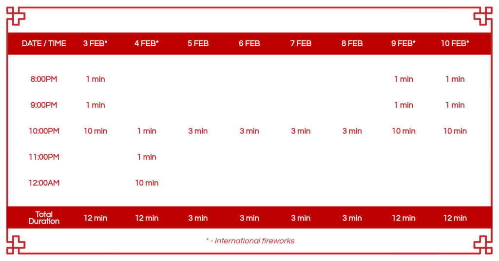 Guide to River Hongbao_Firework Schedule